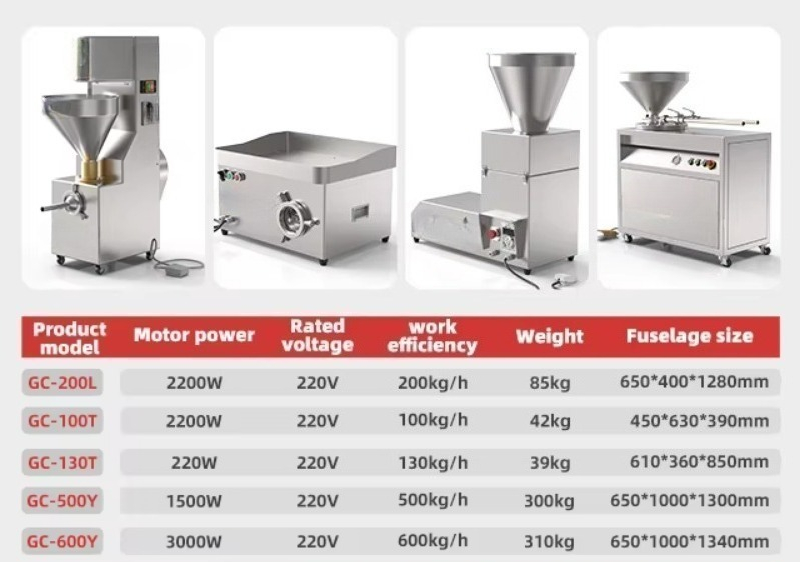 Электрическая машина для приго – обзор и цена Meat Grinder Electric